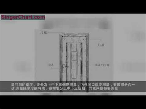 一般房門寬度|【一般門大小】揭秘：一般門大小全攻略，裝潢裝修前必看！